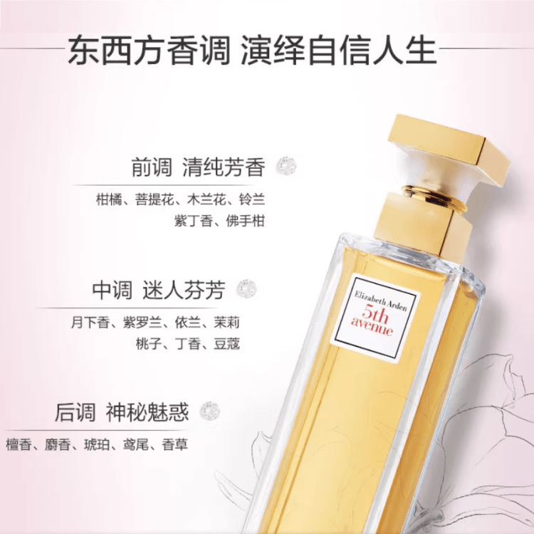 Elizabeth Arden/伊丽莎白雅顿 EDP 30ml+30ml — фото 2