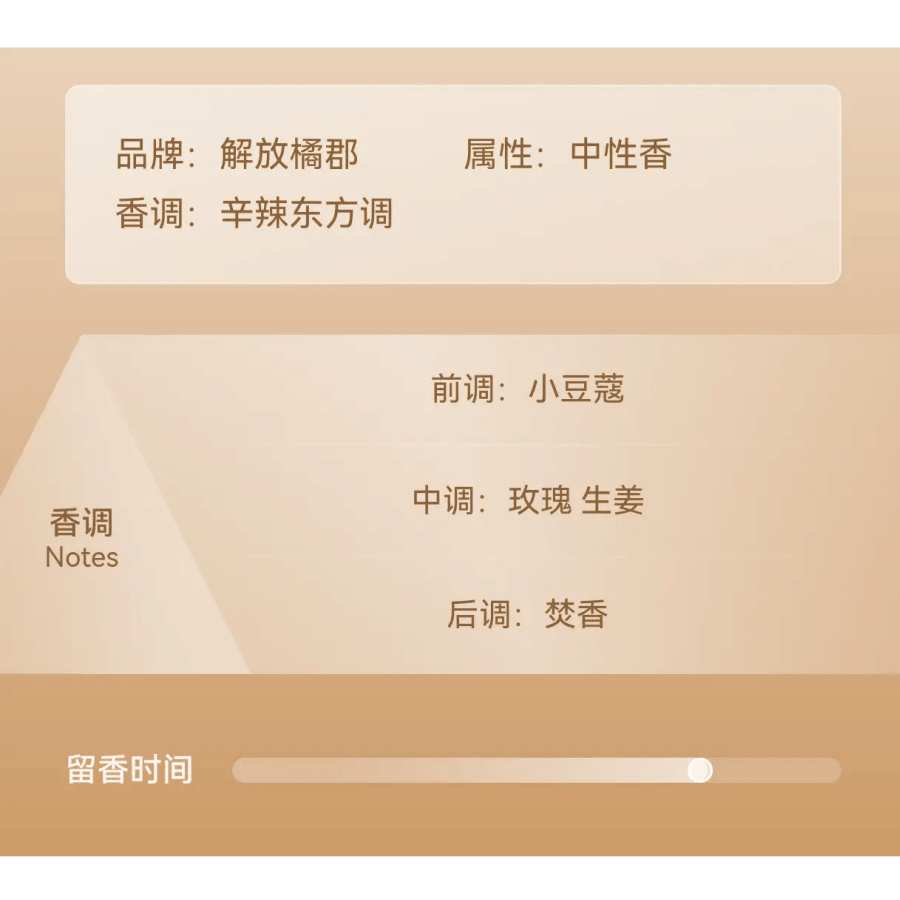 Etat Libre d'Orange/解放橘郡 EDP 100ml — фото 1