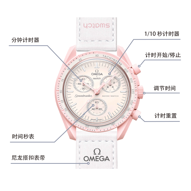 Swatch x Omega SO33P100 — фото 4
