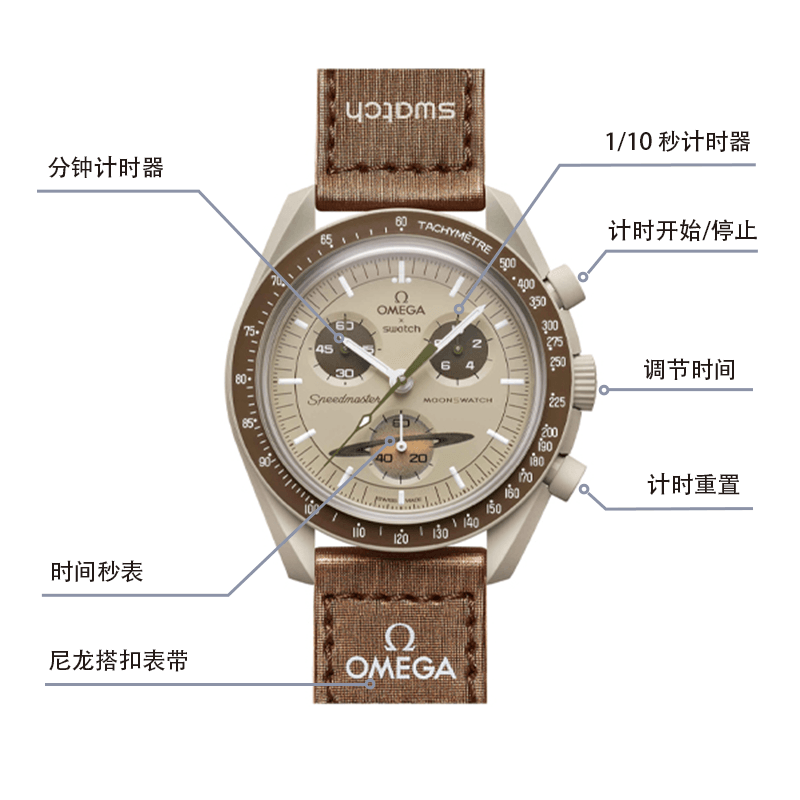Swatch x Omega SO33T100 — фото 4