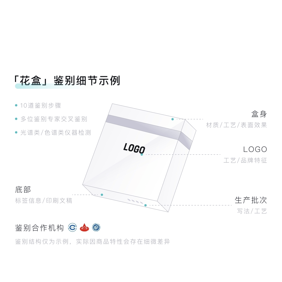林清轩 FOREST CABIN 3ml*10 — фото 1