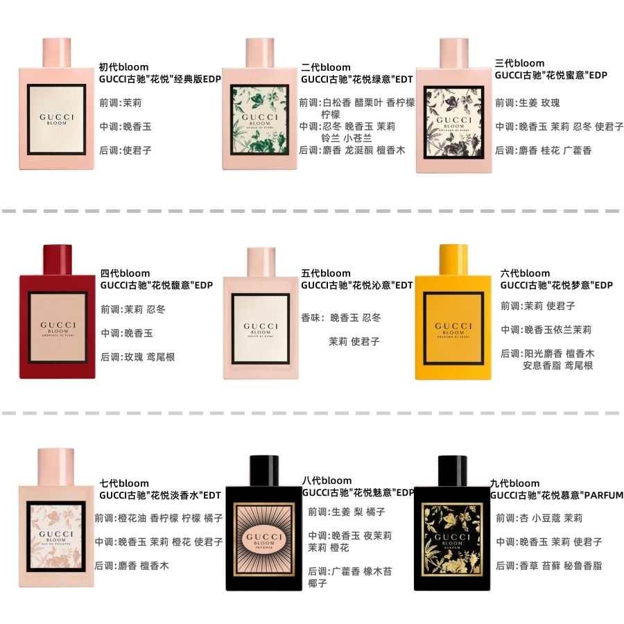 Gucci EDP 30ml50ml100ml — фото 11