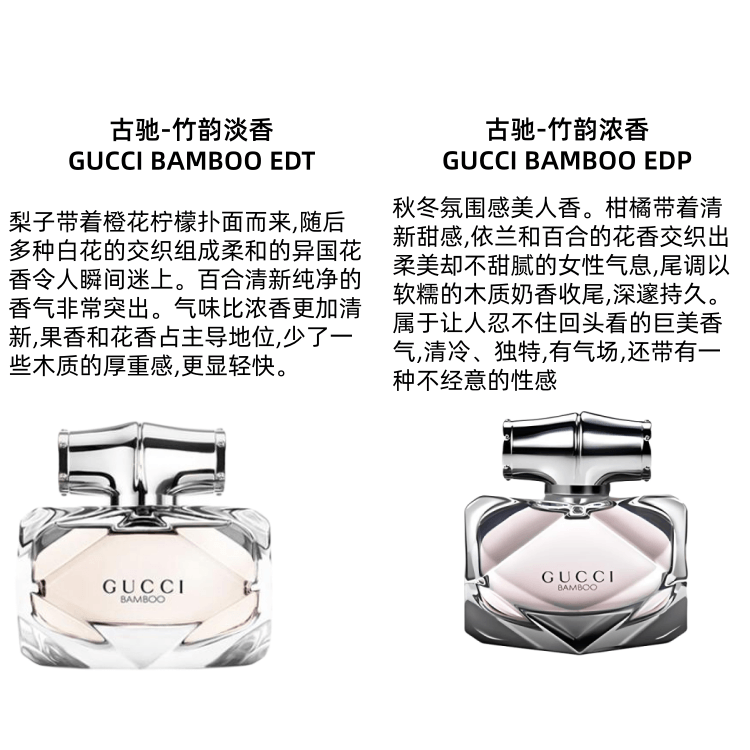 Gucci EDP 30ml50ml75ml — фото 2